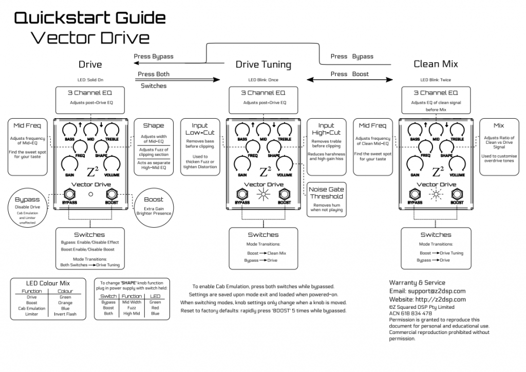 Click here to download the Vector Drive Quickstart Guide PDF.